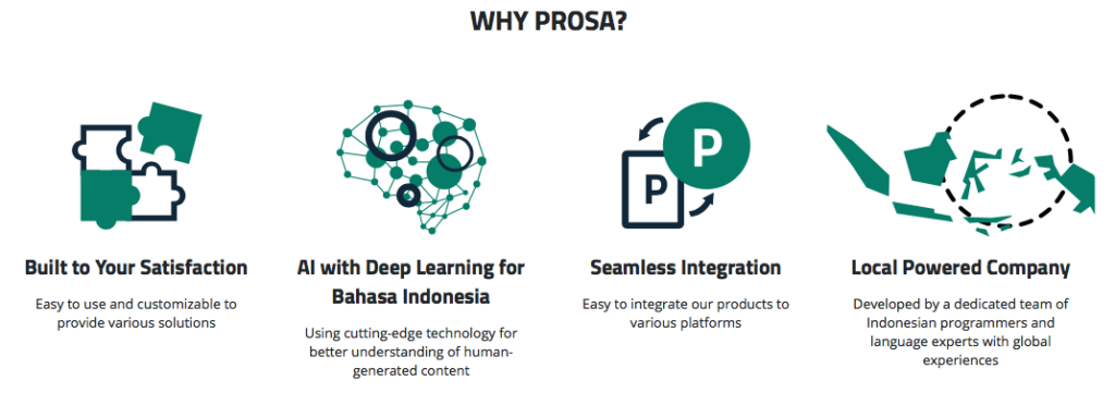 Prosa.ai Indonesia