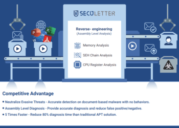 Top 4 Email Security Solutions to Protect from Spam and Phishing Attacks
