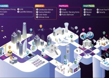 Smart Guard is Smart Radar System's world-first mmWave plug-and-play safety guard package