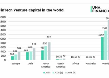 Asia’s Fintech Investments Projected to Hit $548 Billion by 2028: UnaFinancial