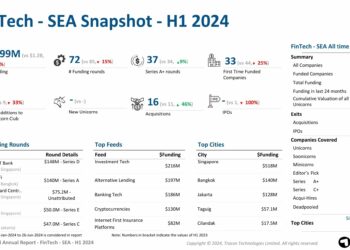 Fintech Investments in Southeast Asia Fall 20% in First Half of 2024